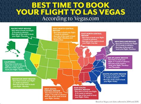 when are flights cheapest to vegas